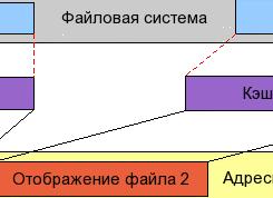Надежность дисковой системы NT. Что такое журналируемые файловые системы? Пример2. Файловая
система ReiserFS