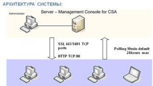 Построение системы информационной безопасности предприятия на базе решений от Cisco Systems Визуализация инцидентов и отражение атак