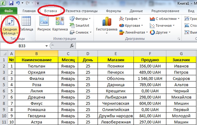 Увеличить таблицу в excel на всю страницу. Таблицы в excel для чайников. Как сделать таблицу в экселе пошагово. Как создать XL таблицу. Создание таблица в excel как сделать.