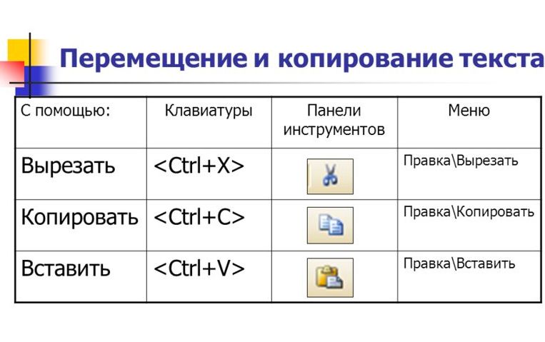 Как копировать и вставить картинку