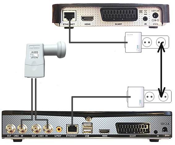 Как подключить два телевизора к одной антенне триколор с одним ресивером схема подключения